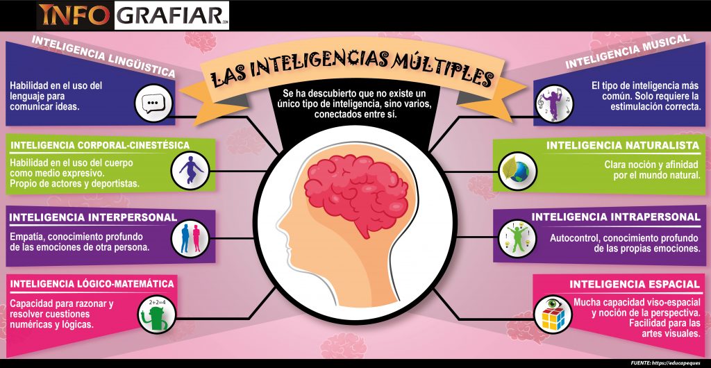 Estimulacion Plurisensorial De La Inteligencia - slingo
